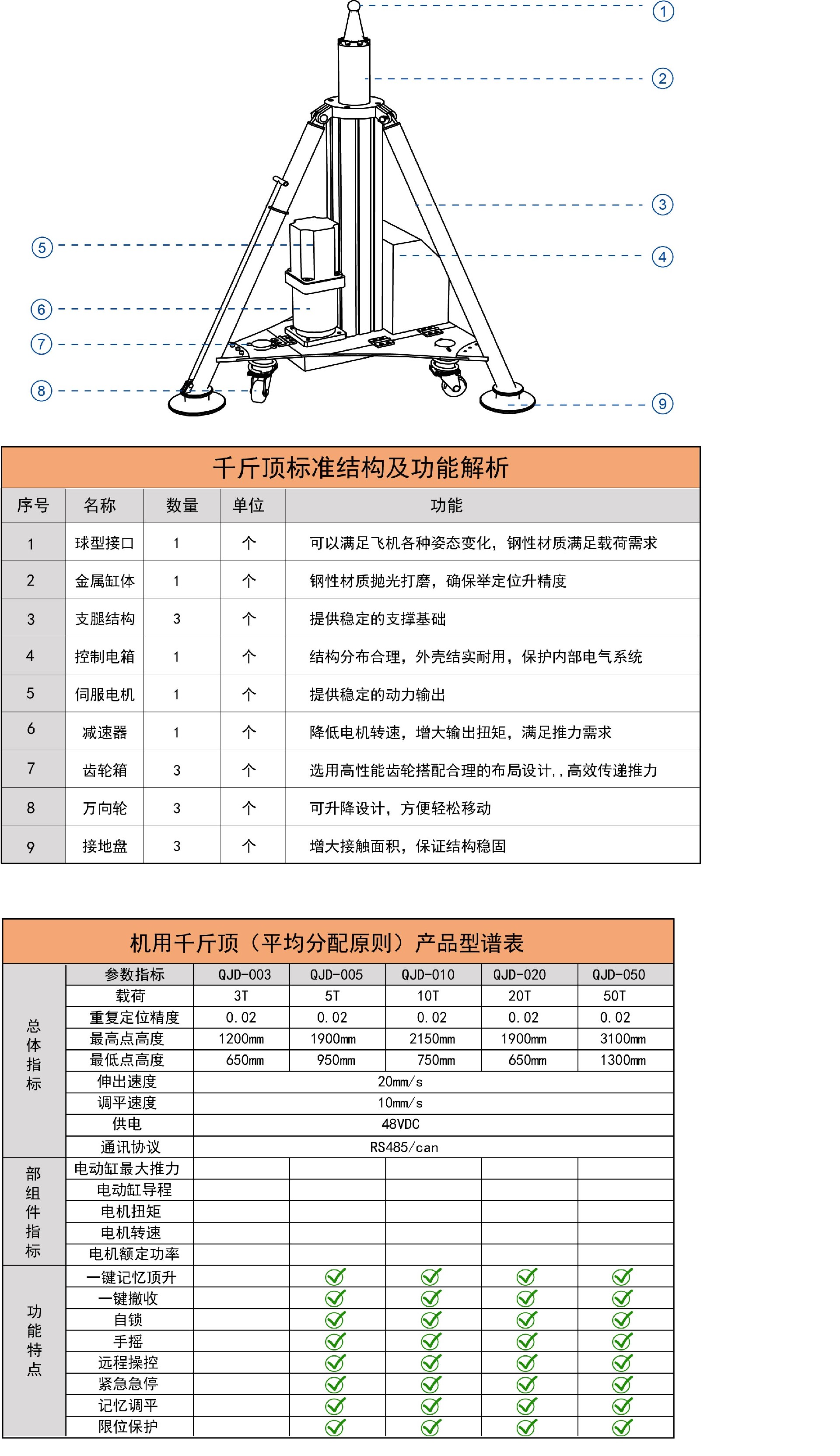 1672212240692484.jpg 千斤頂型譜00000000.jpg